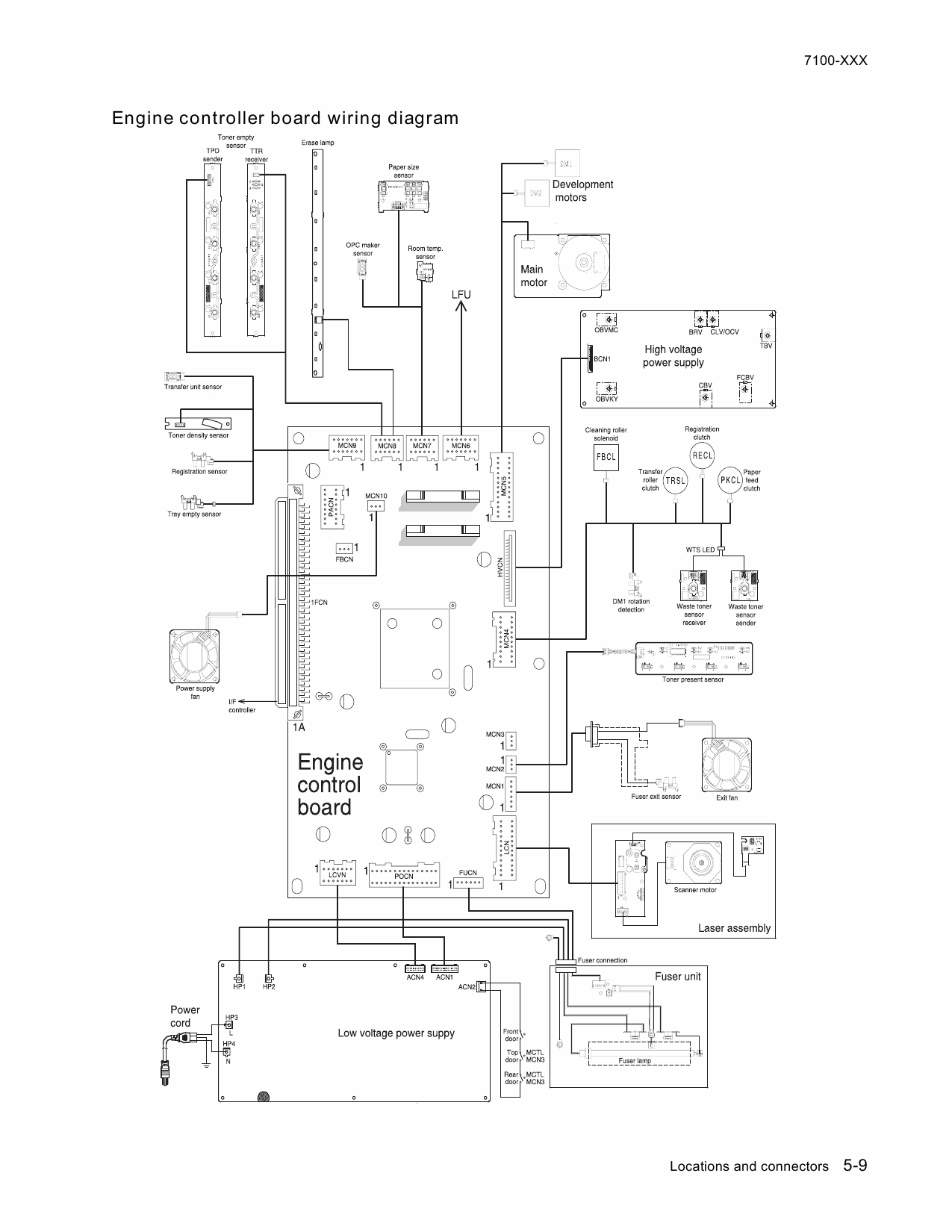 Lexmark X X500n X502nMFP 7100 Service Manual-5